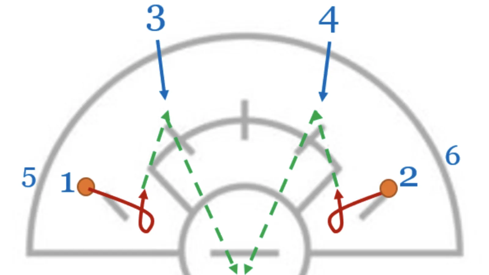 Slow Break: Improving Coordination and Passing