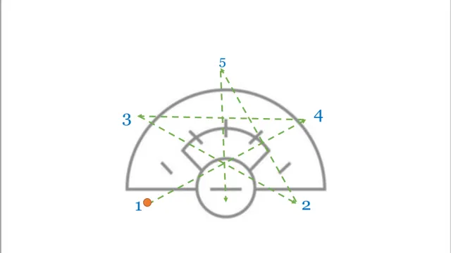 Star Passing Drill: Boosting Lacrosse Skills and Teamwork