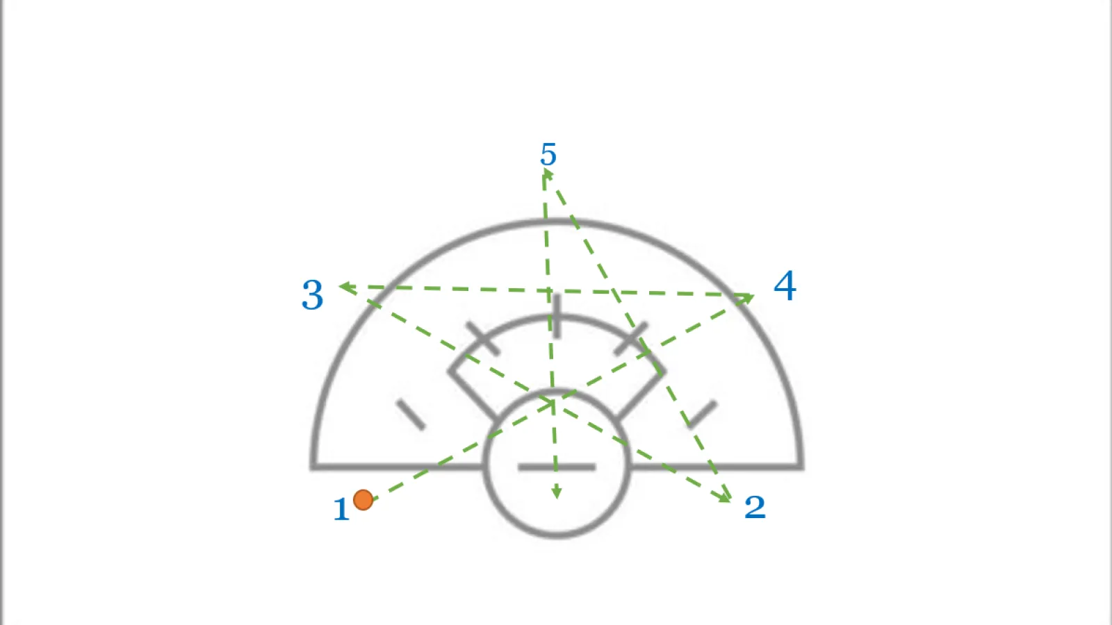 Star Passing Drill: Boosting Lacrosse Skills and Teamwork