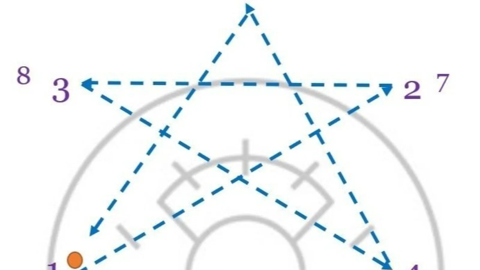 Star Passing Drill: Improving Lacrosse Skills and Teamwork