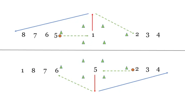Passing and Rotation Movement - Women's Lacrosse
