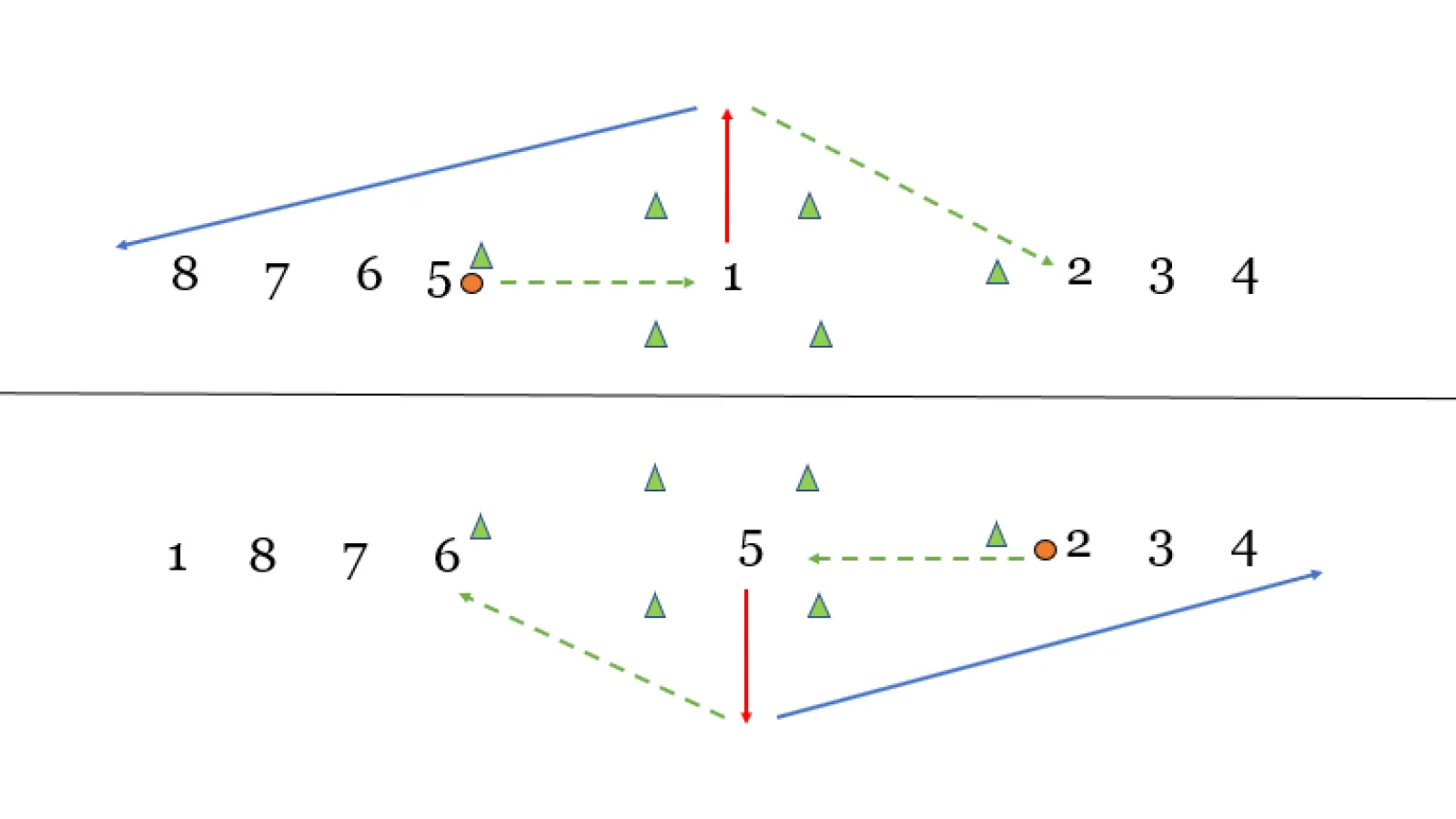 Passing and Rotation Movement - Women's Lacrosse