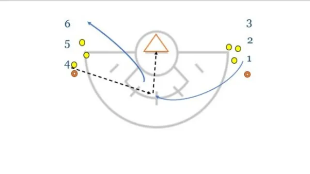 Technical Drill: Cut and Shoot for Girls’ Lacrosse