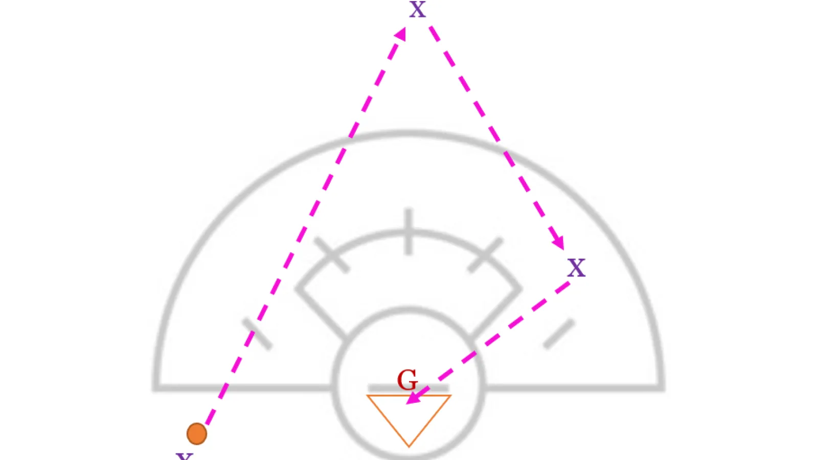 The "Extended Wind-Up Drill" for Women's Lacrosse Goalies