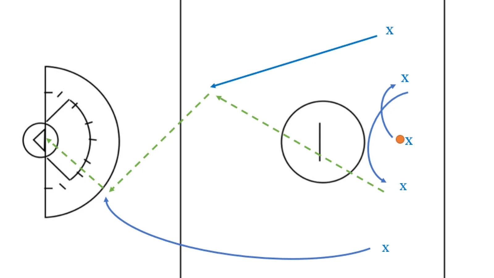 The Five-Person Weave Drill: Building Stick Skills Through High-Touch Passing