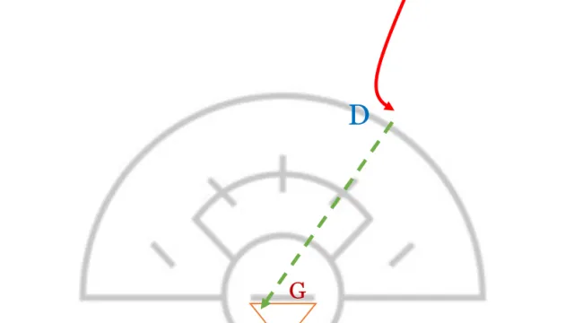 The "Shoot, Dodge, and Reset" Drill for Women's Lacrosse