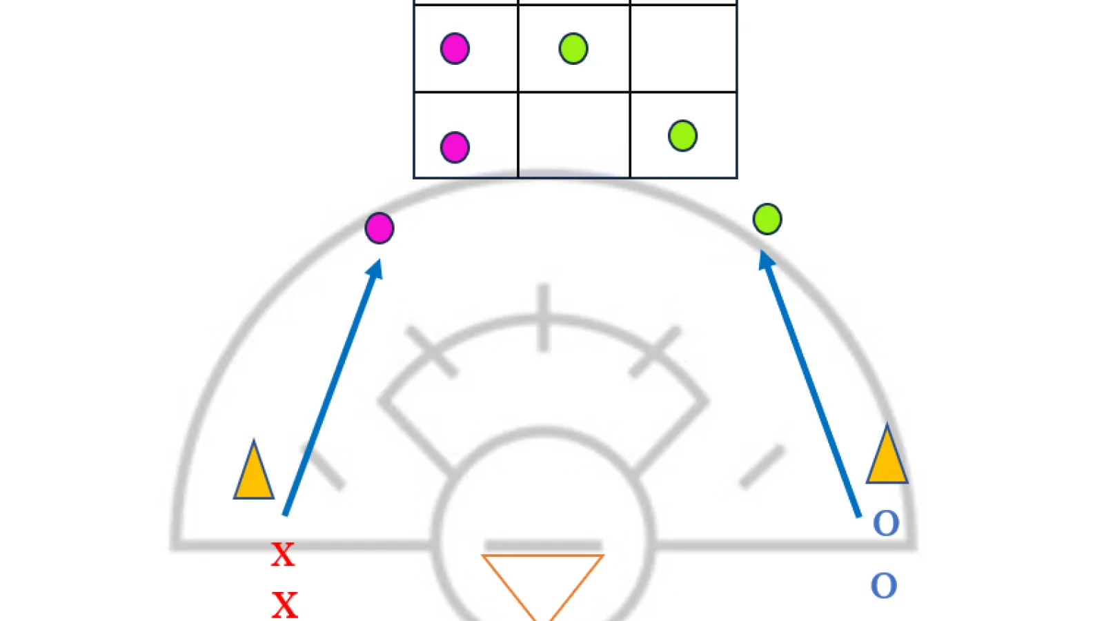 Tic-Tac-Toe Cradling Drill
