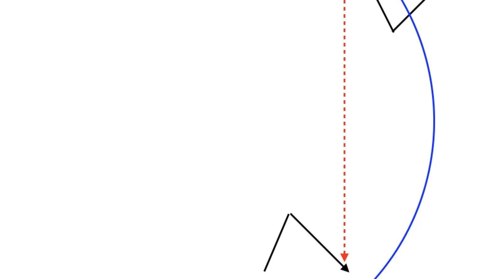Triangle Passing Drill withV-Cuts