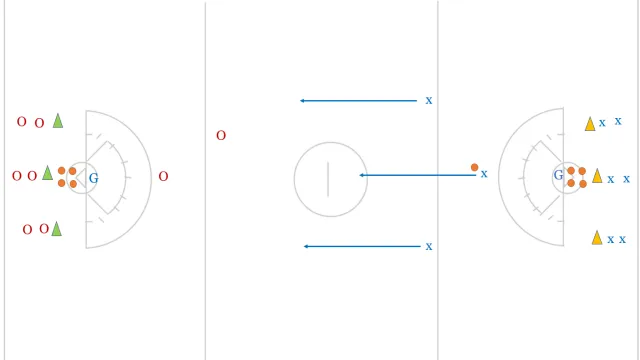 West Genny Drill: Improve Defense, Offense, and Quick Decisions