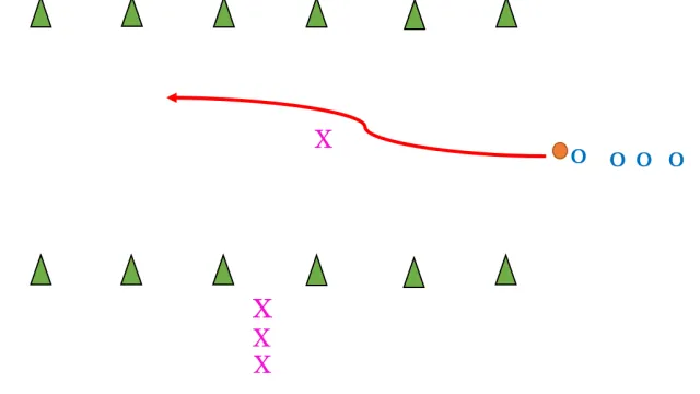 Cone Tunnel 1v1 – Improve Dodging and Defensive Skills