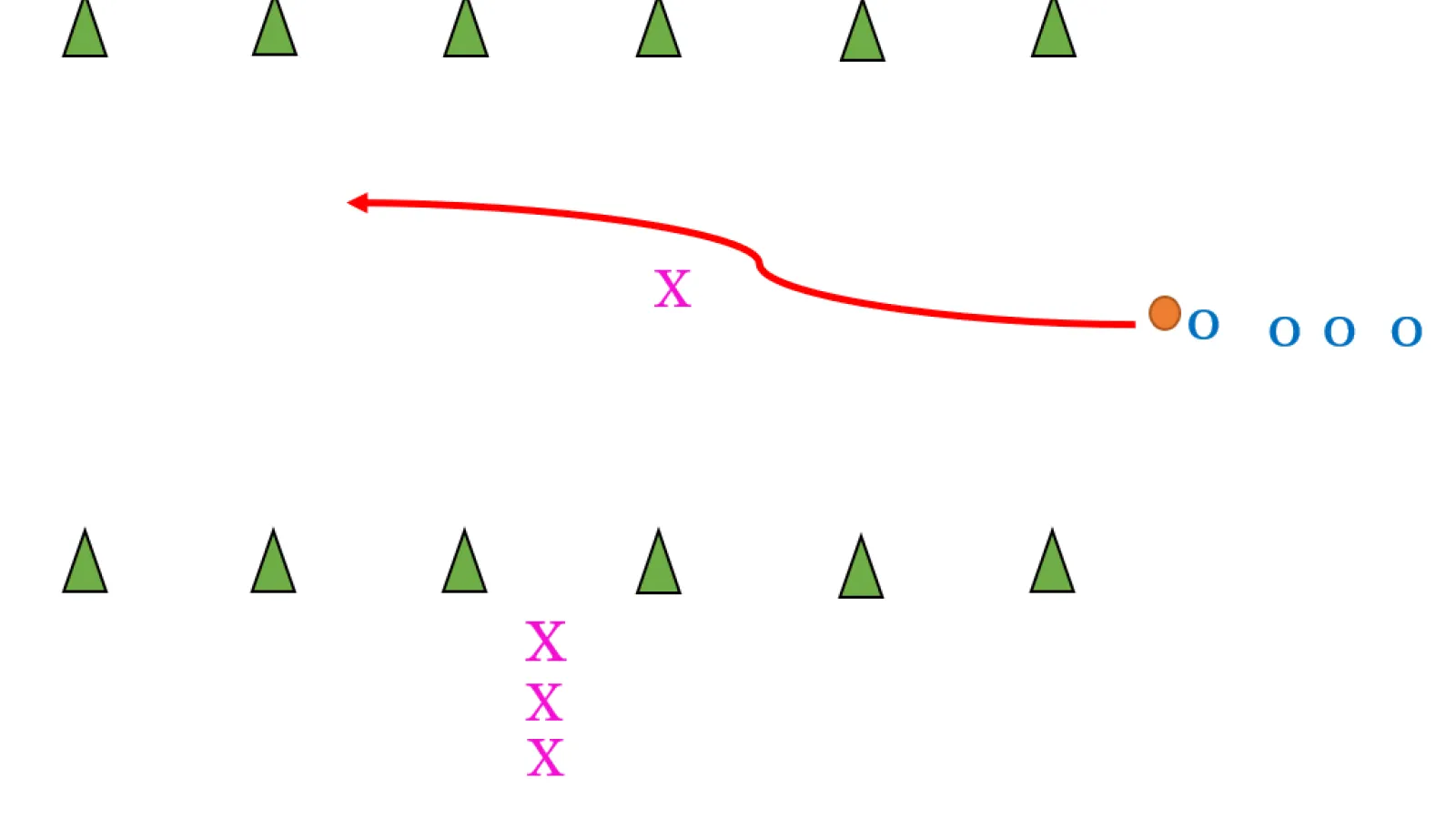 Cone Tunnel 1v1 – Improve Dodging and Defensive Skills
