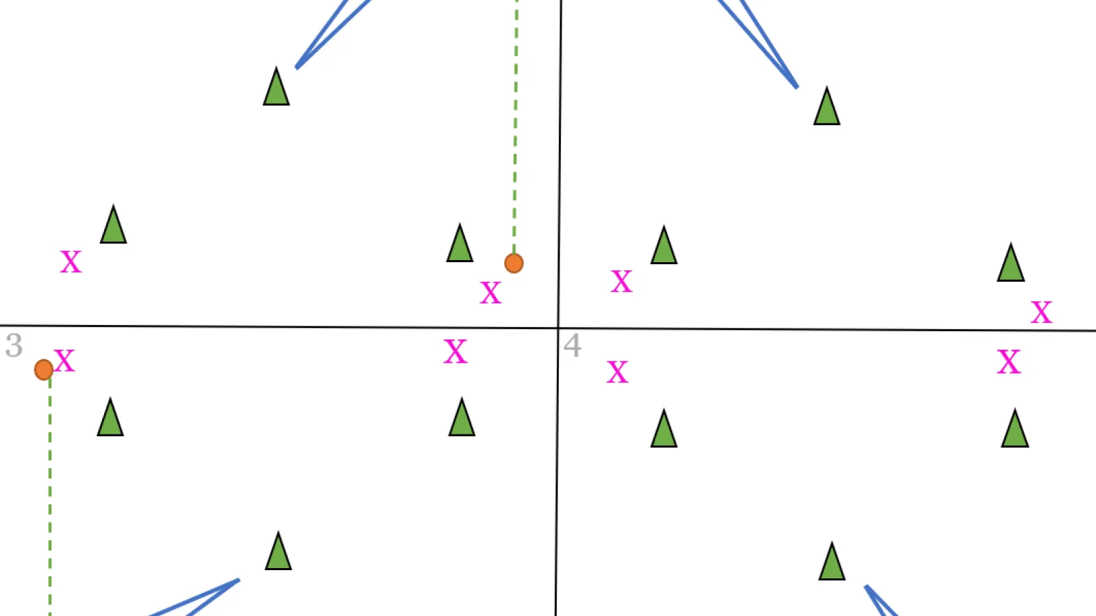 Women's Lacrosse Passing and Movement Drill: Improve Your Skills on the Field