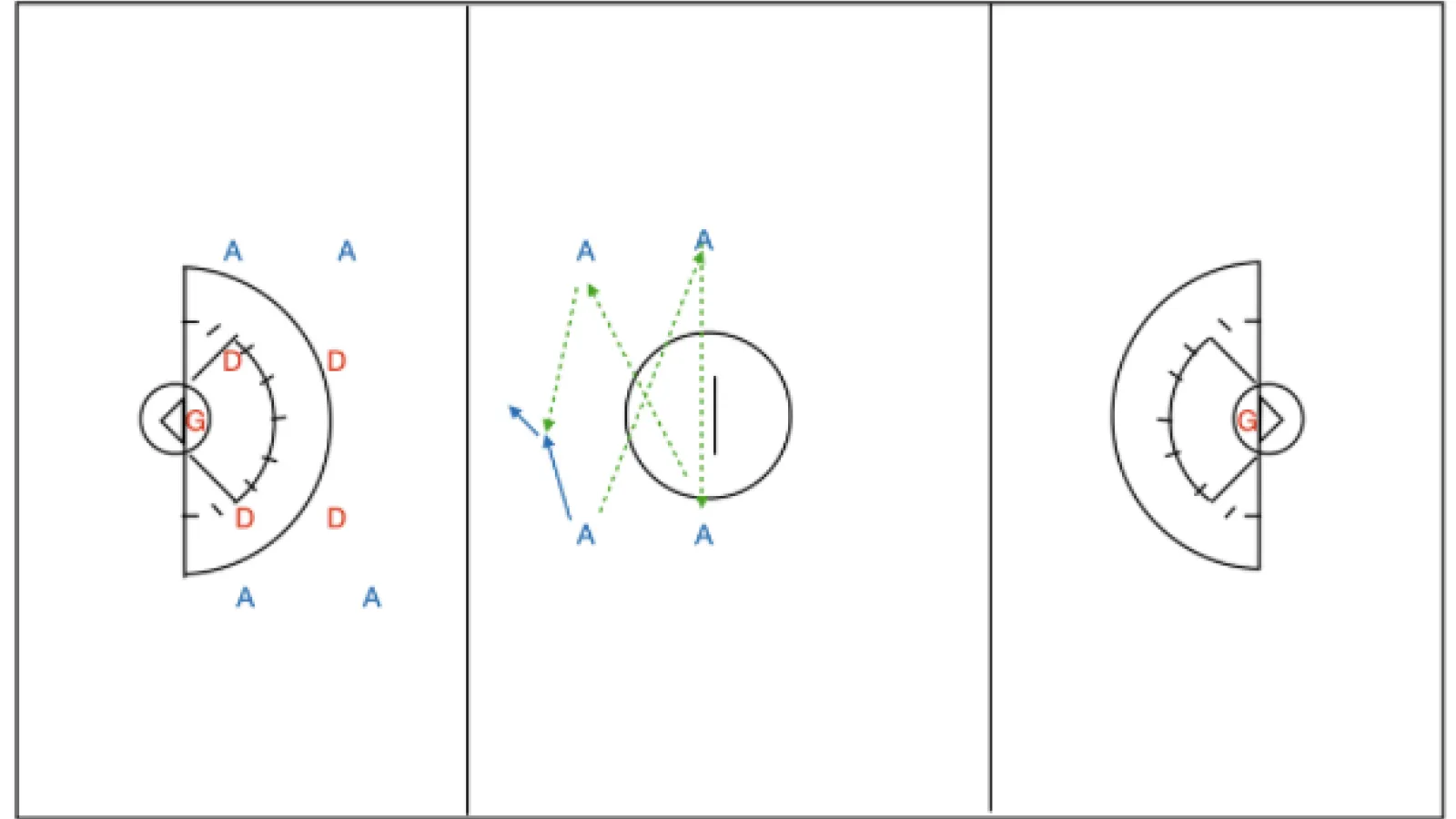 4 pass to a 5v4 break
