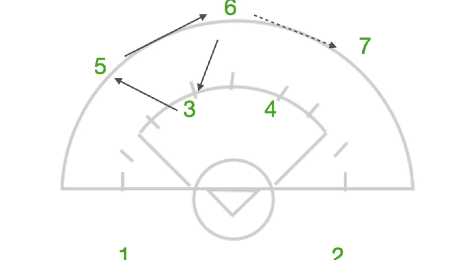 Spacing Wins Break High Pressure
