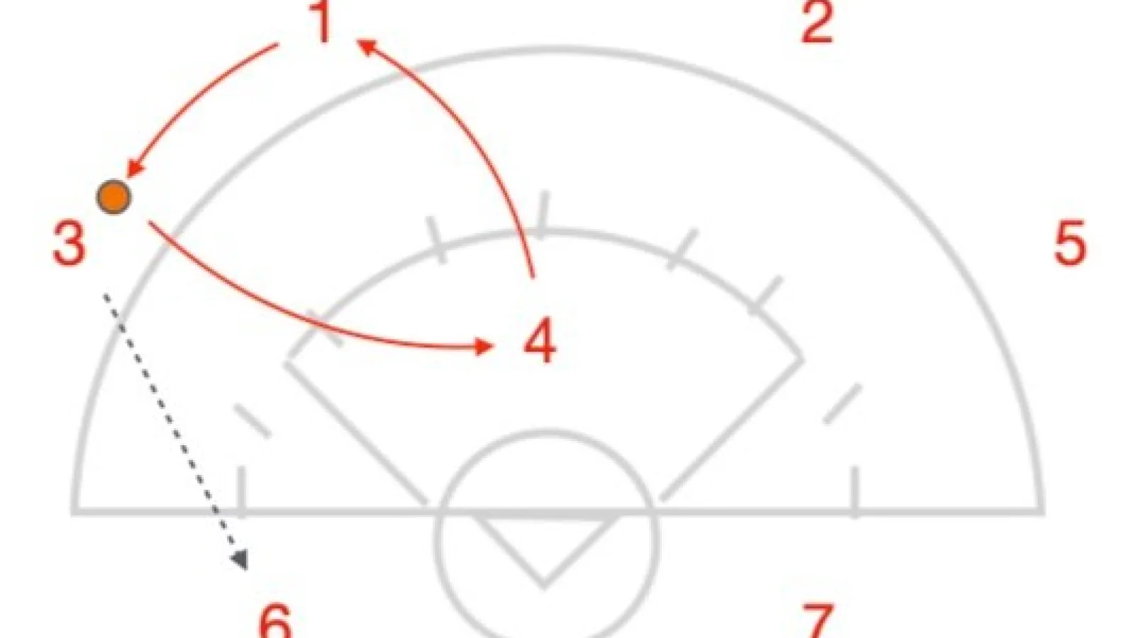2-3-2 Triangle Offense for Beginner Women’s Lacrosse