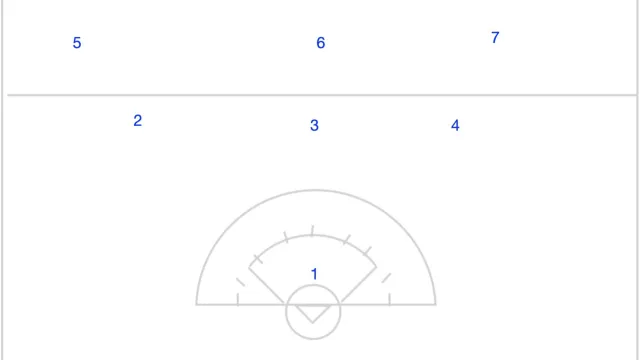 3-3 Zone Ride