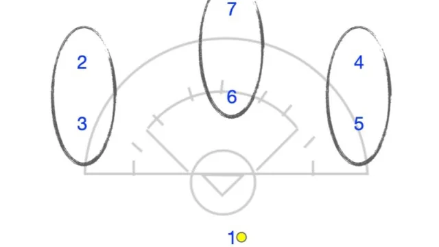 Executing the Pairs Offense in Girls’ Lacrosse: Strategies for Dynamic Scoring