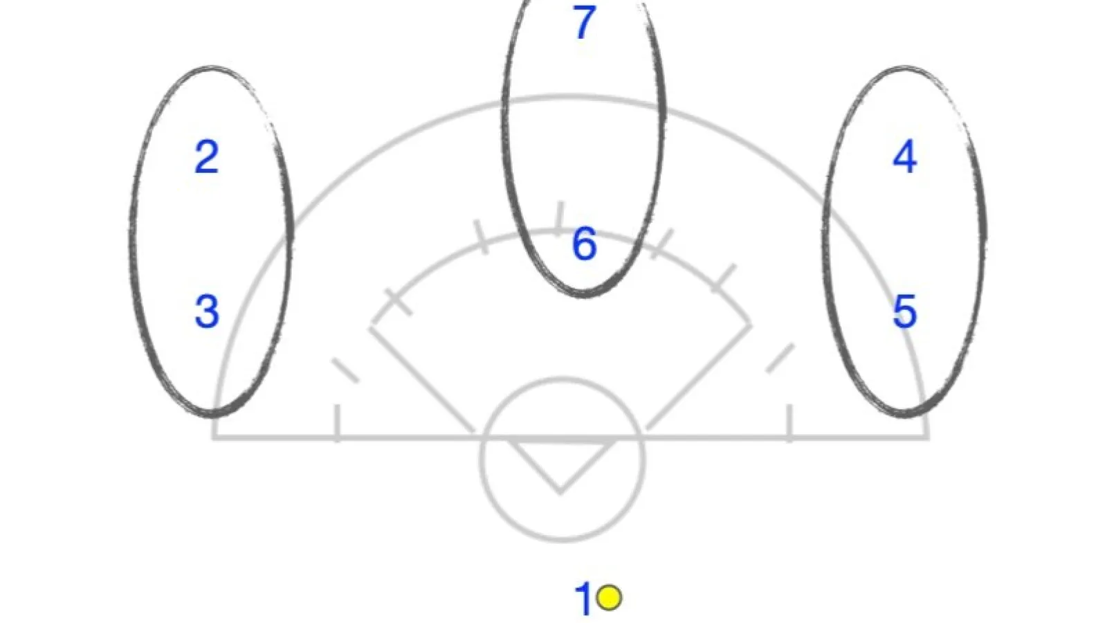 Executing the Pairs Offense in Girls’ Lacrosse: Strategies for Dynamic Scoring