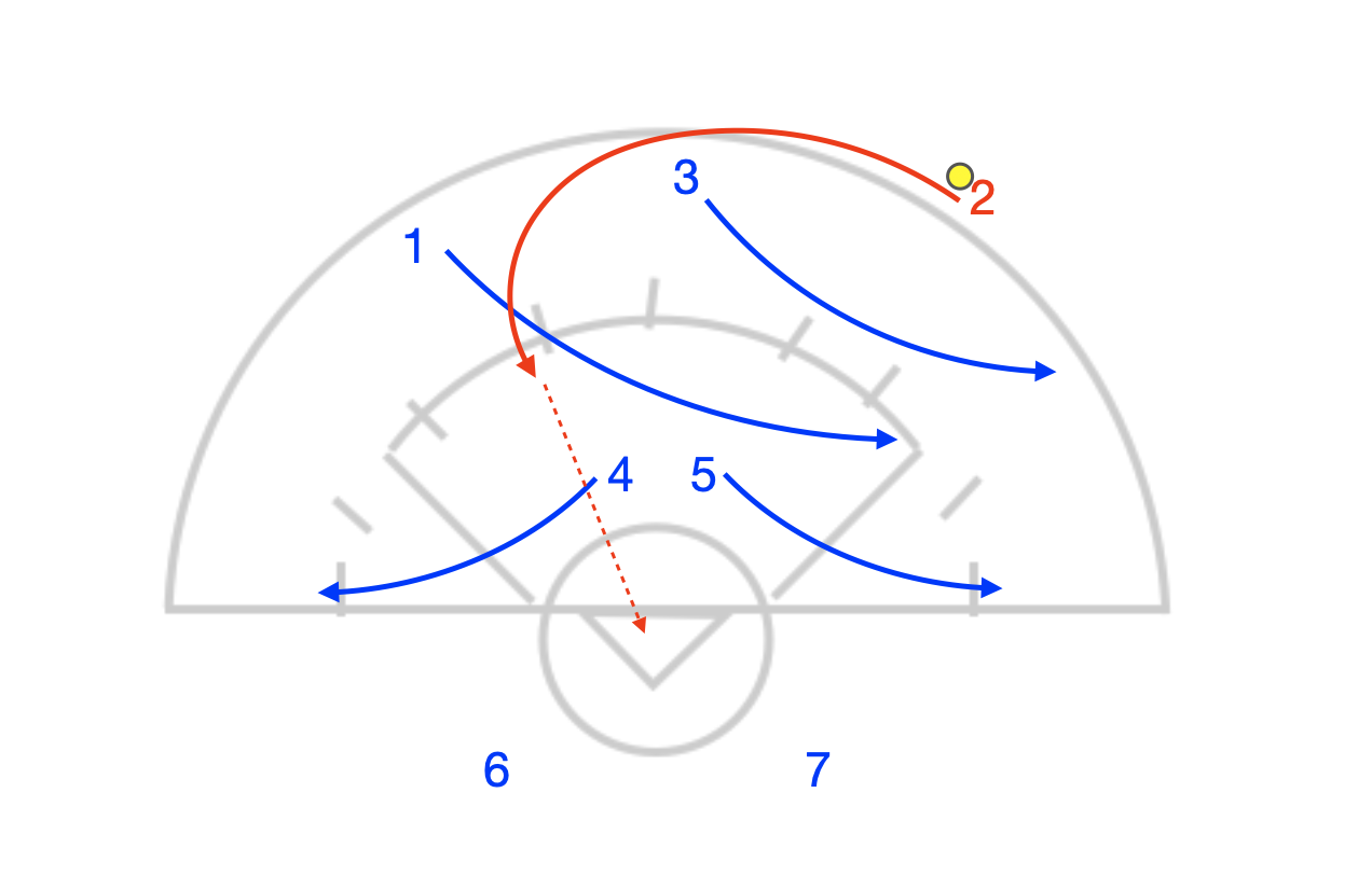 Screen &amp; Score: A High-Impact Play to Exploit Defensive Gaps in Women's Lacrosse