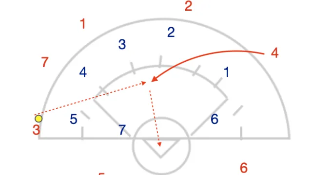 The Art of Cutting to The Ball