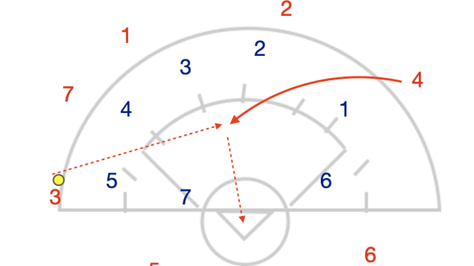 The Art of Cutting to The Ball