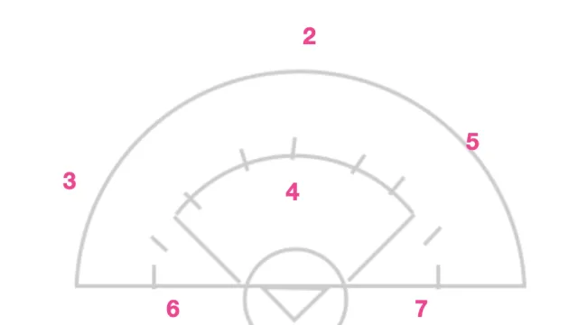 A great concept to Counter High-Pressure Defenses