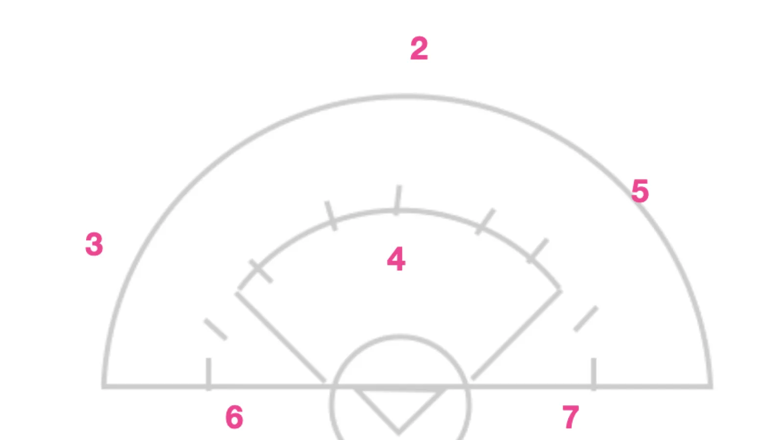 A great concept to Counter High-Pressure Defenses
