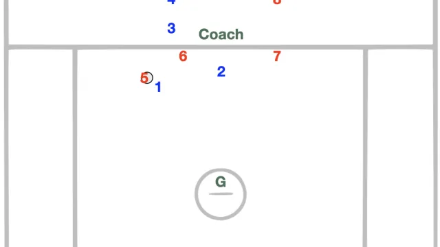 2v2 Plus One: From Scramble to Advantage