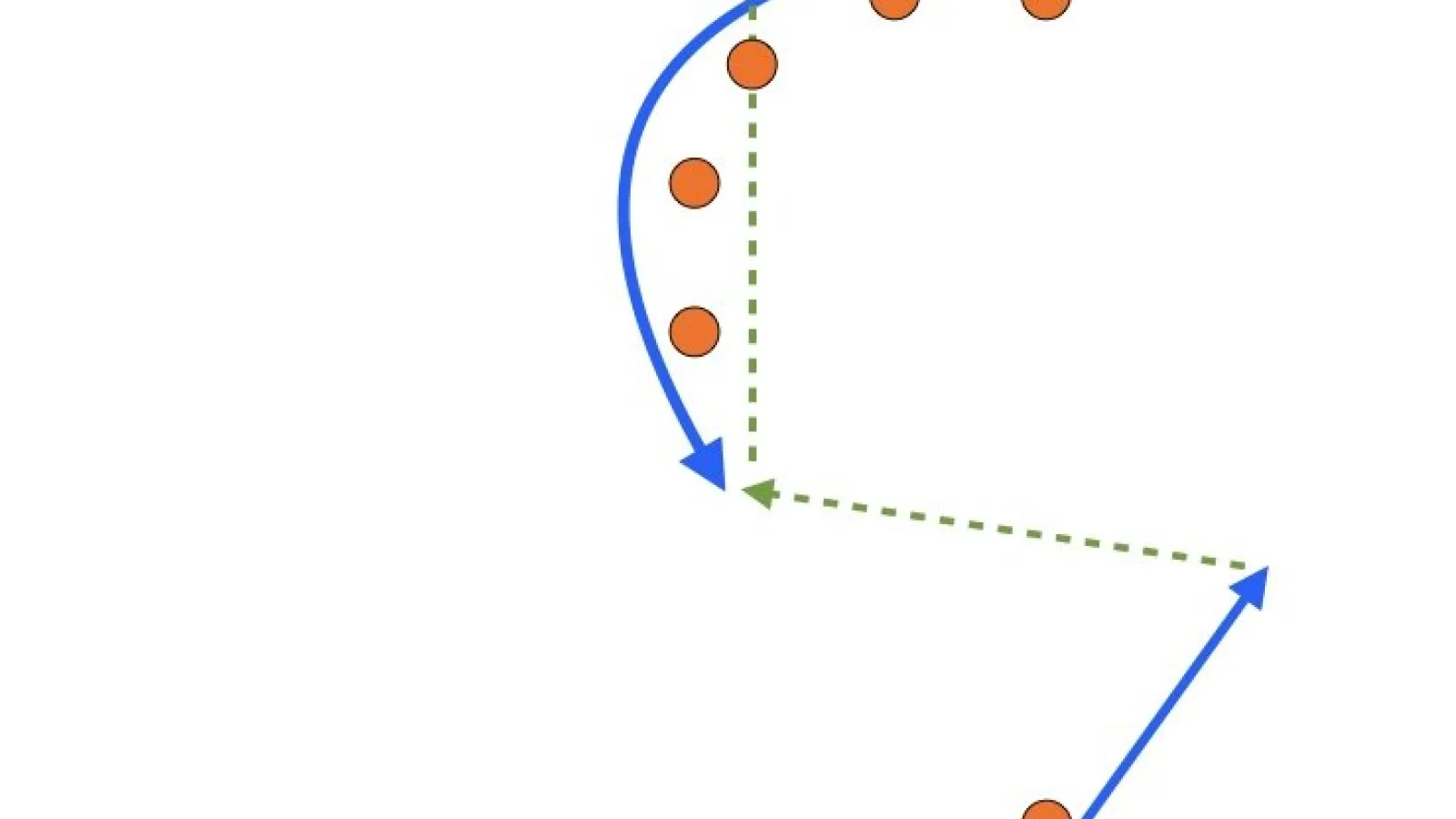 Fade pass to a curl shooting drill