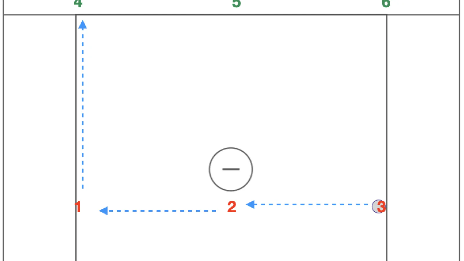 3v3 Breakout Drill: Defensive Communication and Offensive Activation