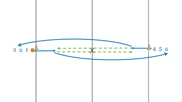 Basic line drill