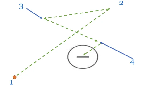 4 point shooting Drill