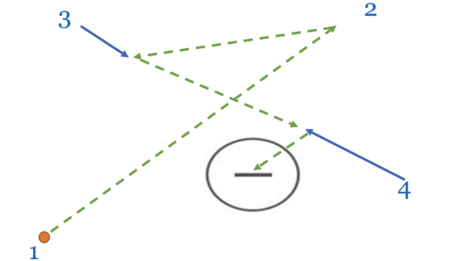 4 point shooting Drill