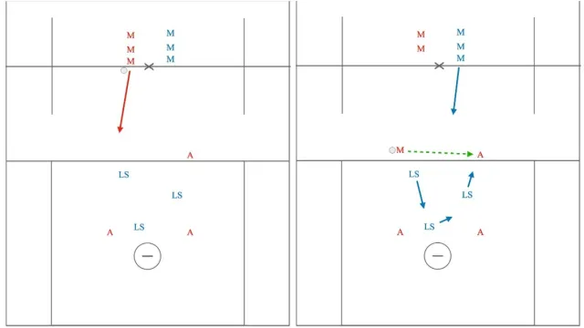 4v3 Half Field Fast Break With Trailer