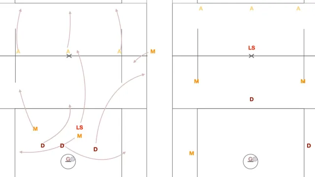 Opposite Box Push Clear
