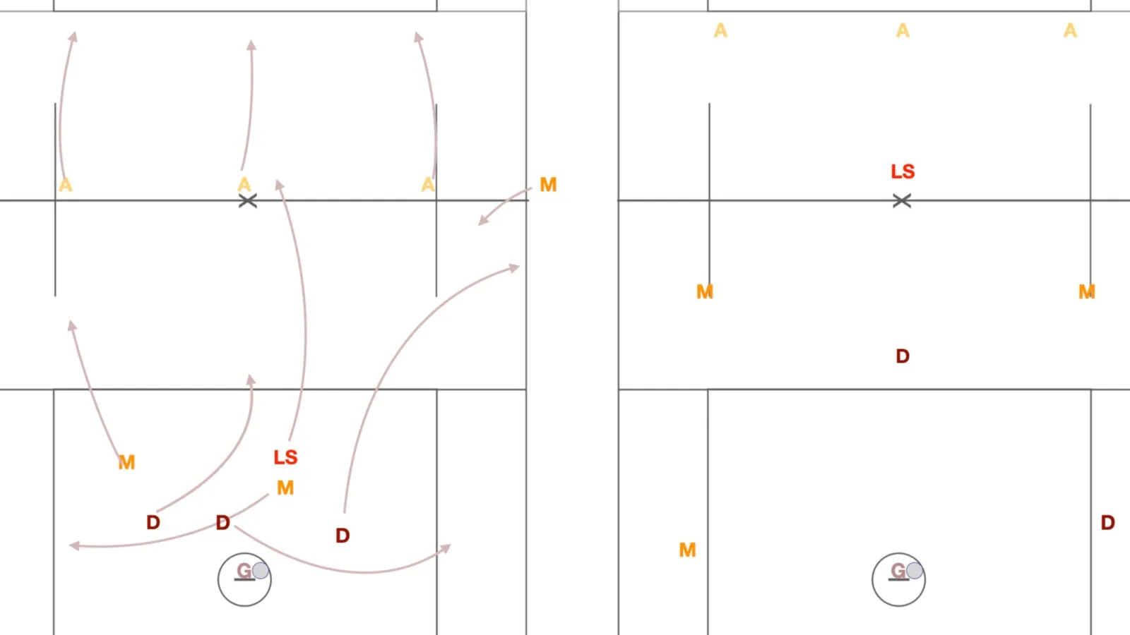 Opposite Box Push Clear