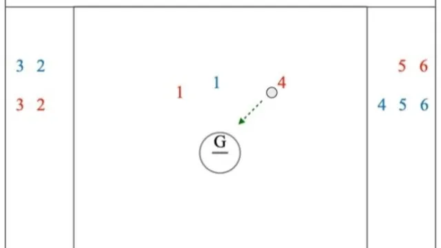 5 minute 2v1 drill