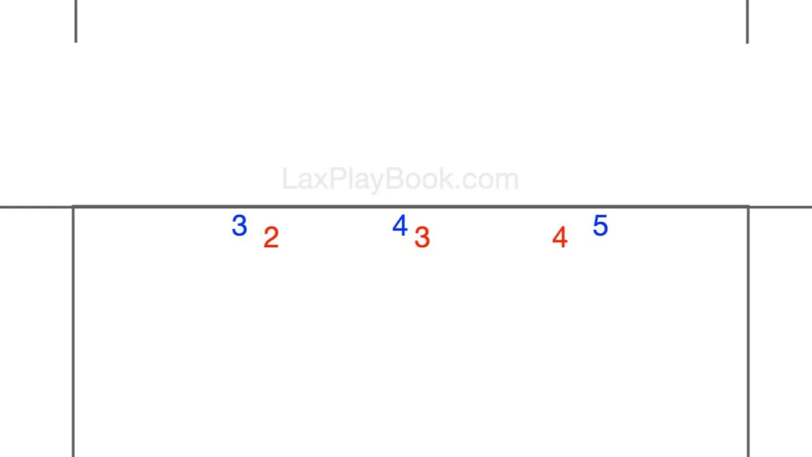 5v4 Midfield Ground balls