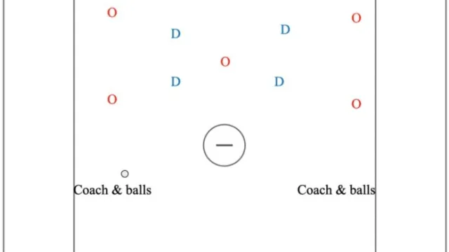 5v4 Scramble drill