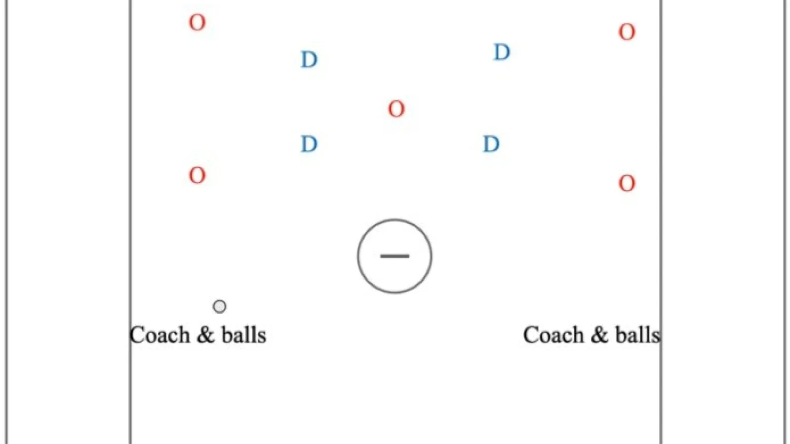 5v4 Scramble drill