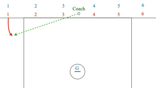 6v6 Unsettled Breaks