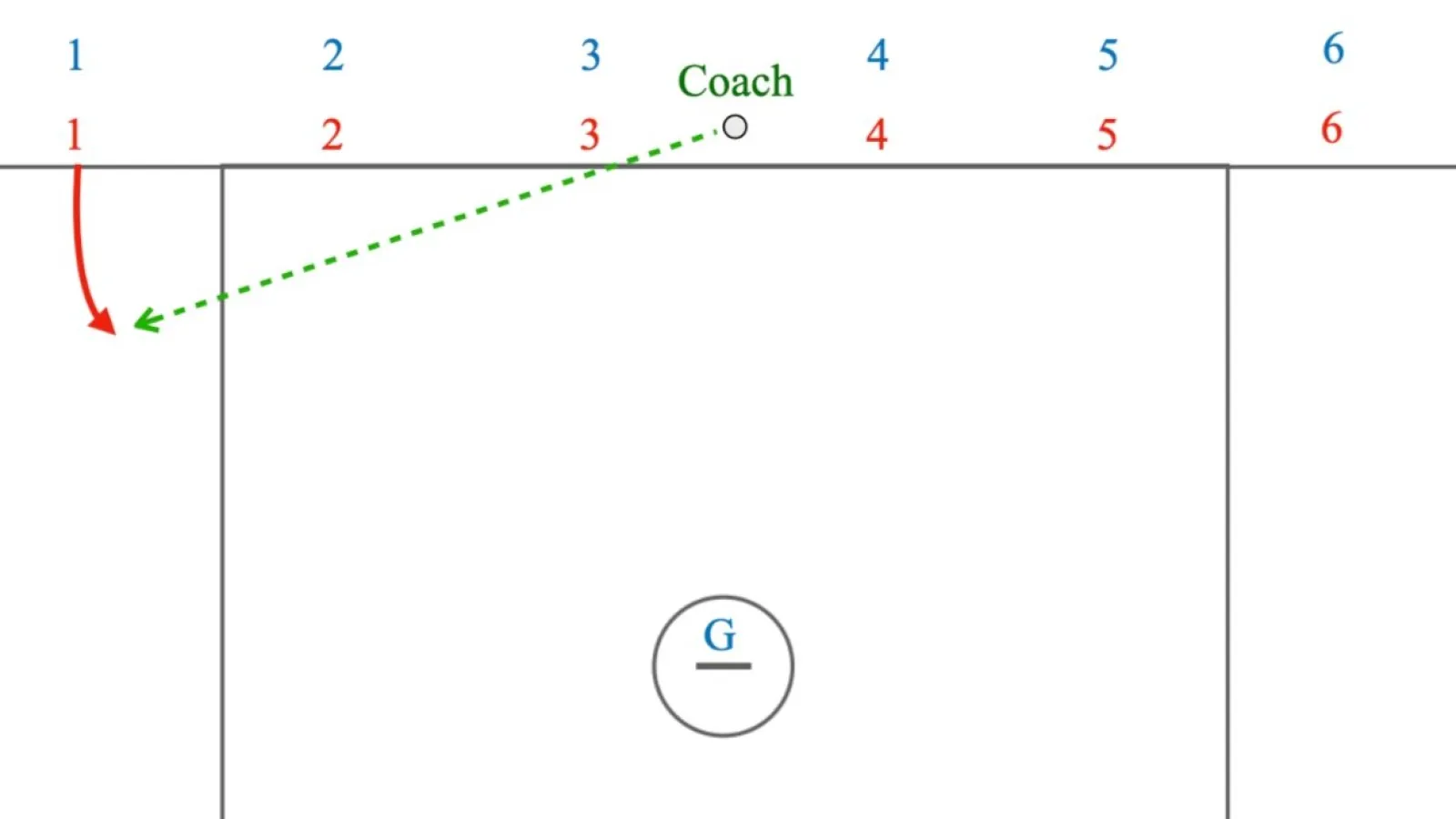 6v6 Unsettled Breaks