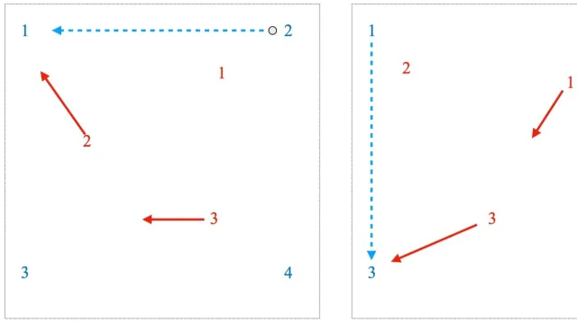 Box Triangle Stick Skill Drill