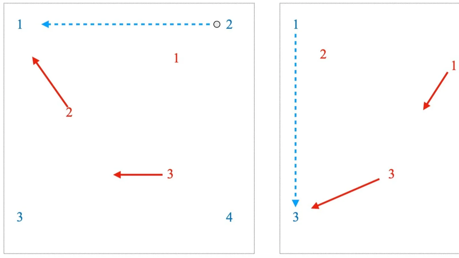 Box Triangle Stick Skill Drill