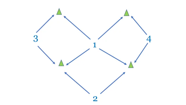 Breaking the "Block" and Touching the Cone
