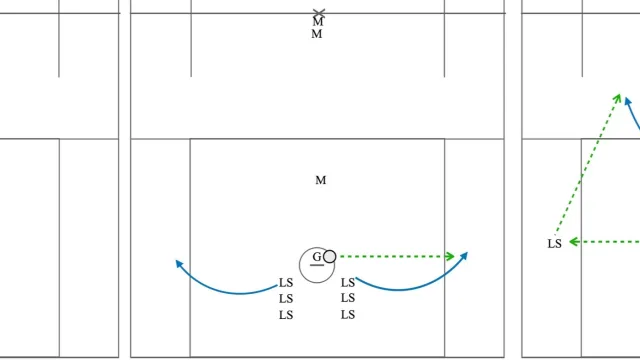 Break Out Clearing Drill