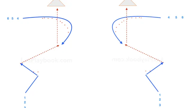 C-Cut Quick Release Drill