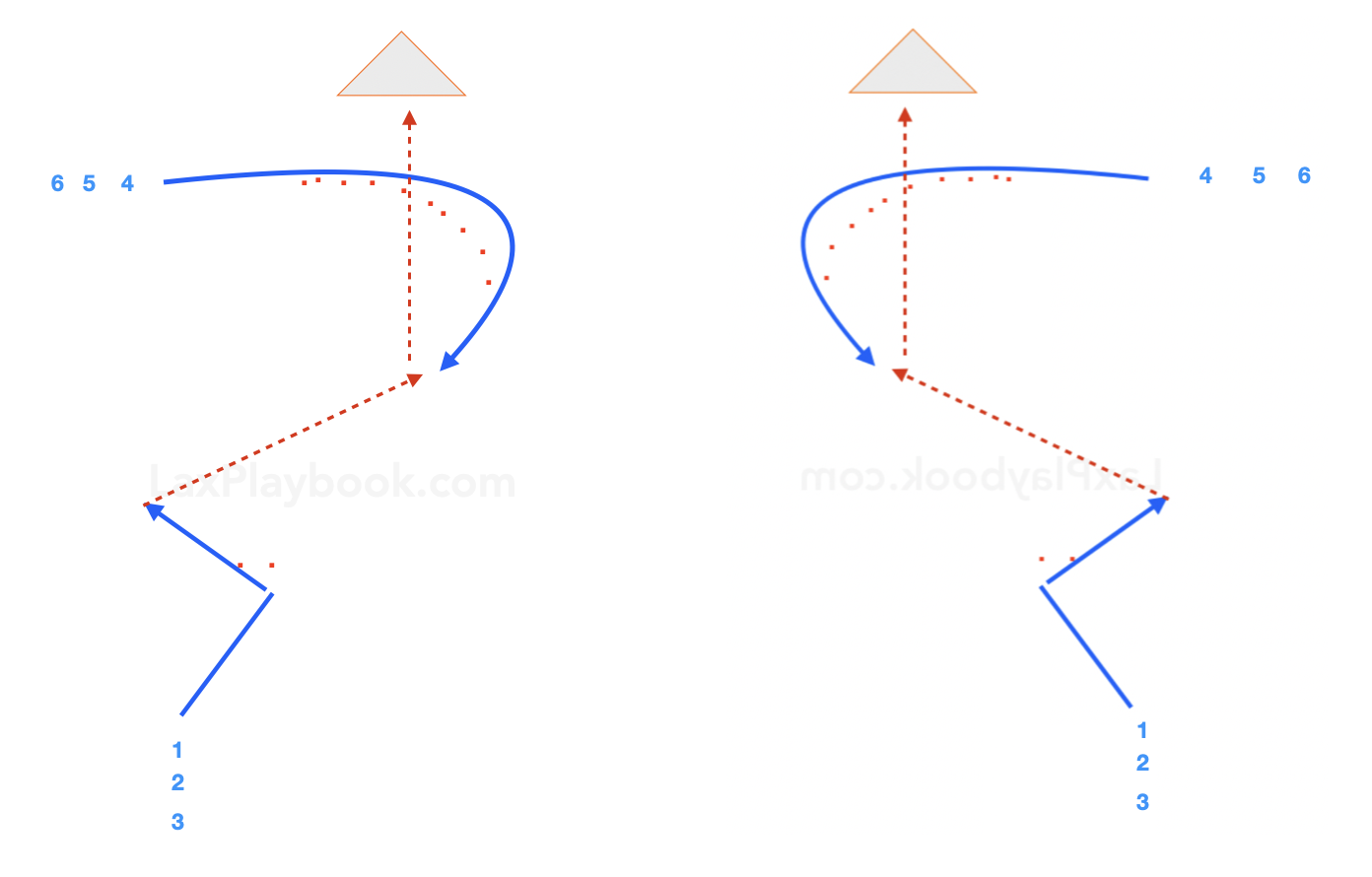 C-Cut Quick Release Drill