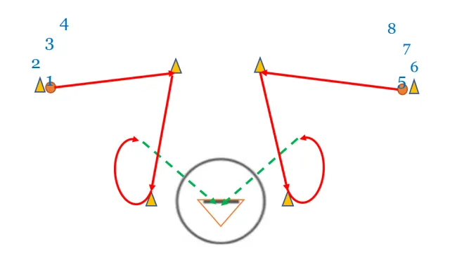 Change of Direction Drill