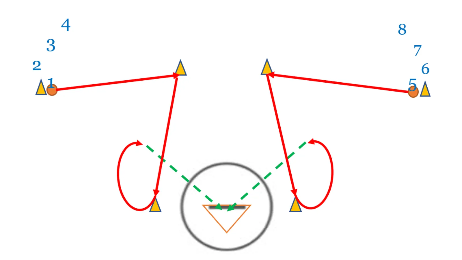 Change of Direction Drill
